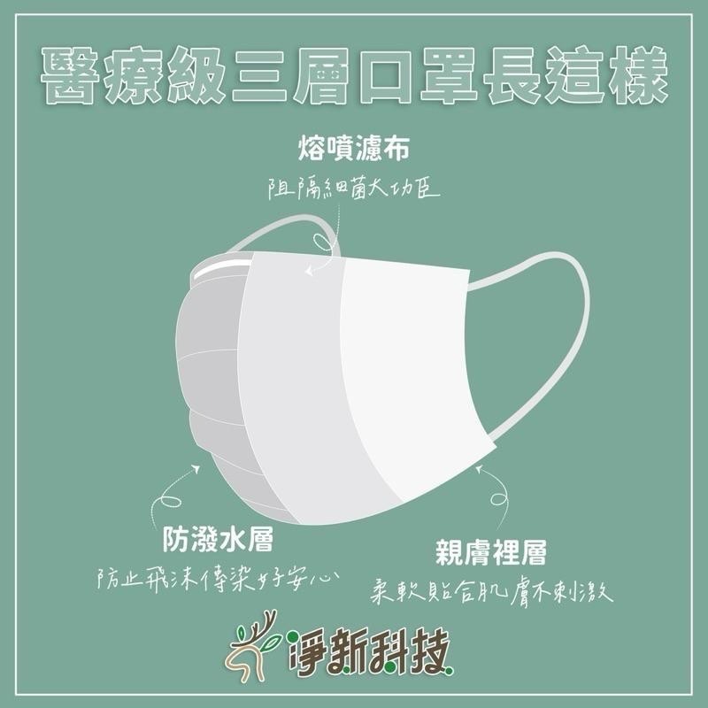 淨新口罩 【成人/兒童/幼童】醫療級口罩 平面口罩 3D口罩 立體口罩 口罩 基本色 全色 半色 台灣製造 冠軍口罩-細節圖4