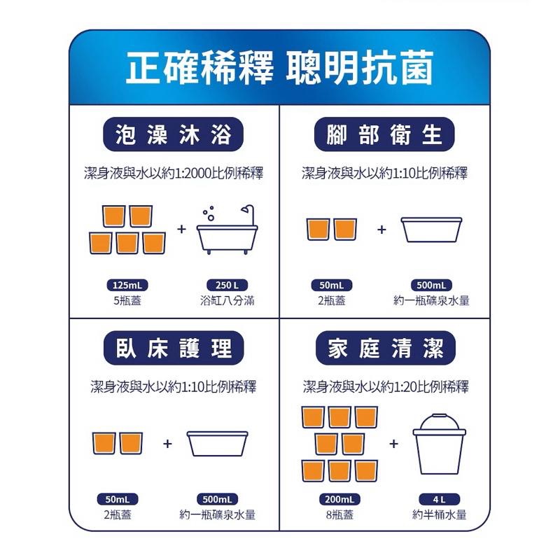 【沙威隆Salvon】潔身液 1000ml 全方位抗菌 沙威隆潔身液-細節圖5