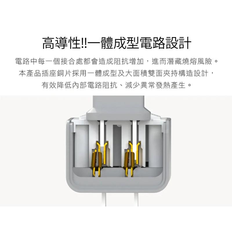 【保護傘iPlus+】 新安規 過載保護插頭 壁插 插座 分接器 接地插座 2P 3P-細節圖2