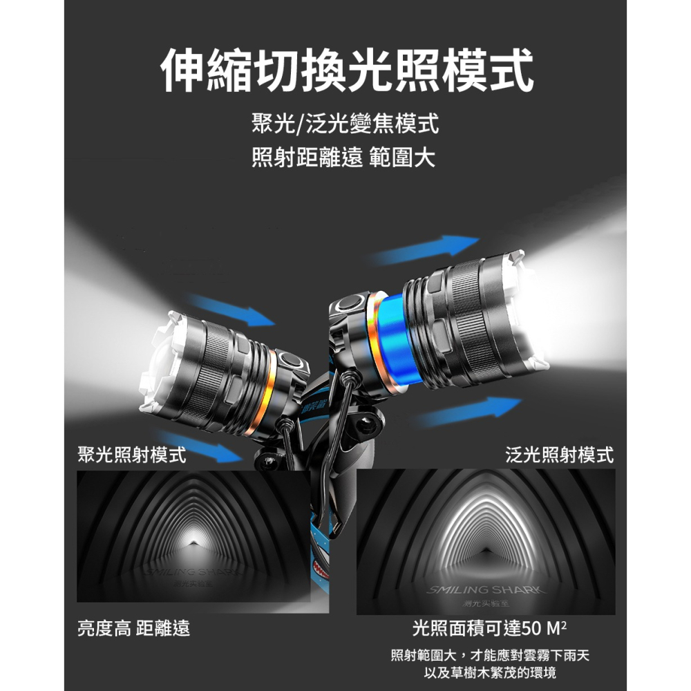 微笑鯊【K225 M77變焦感應強光頭燈】防水 感應頭燈 釣魚頭燈 頭戴式頭燈 夜釣燈 工作燈 露營 登山 戶外照明-細節圖7