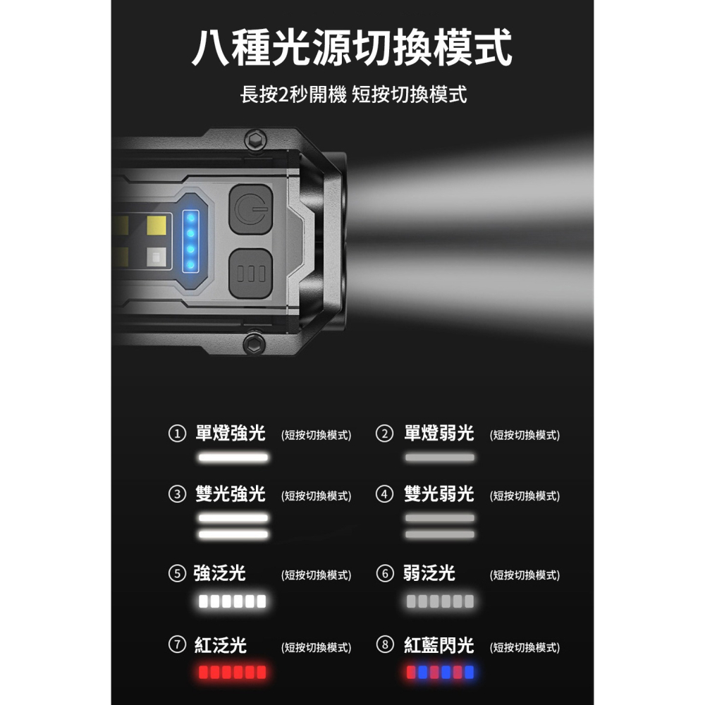 微笑鯊【TIP0019 迷你強光工作燈】防水 COB燈珠 磁吸工作燈 汽修燈 露營 登山 釣魚 戶外照明 多功能照明-細節圖9