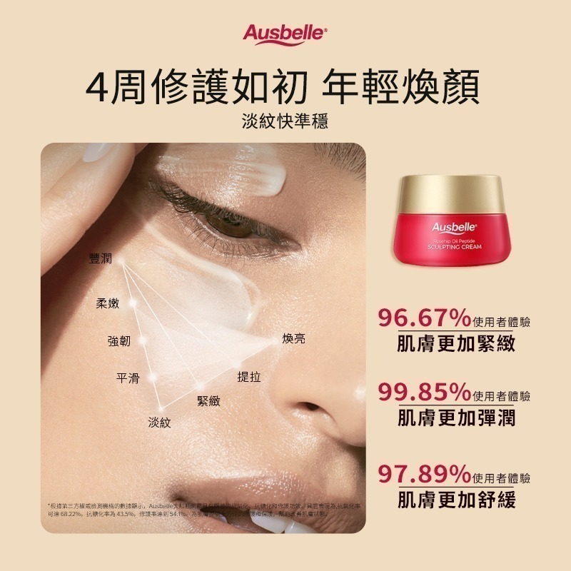 【澳洲 Ausbelle】玫瑰果油胜肽面霜 80g-細節圖3