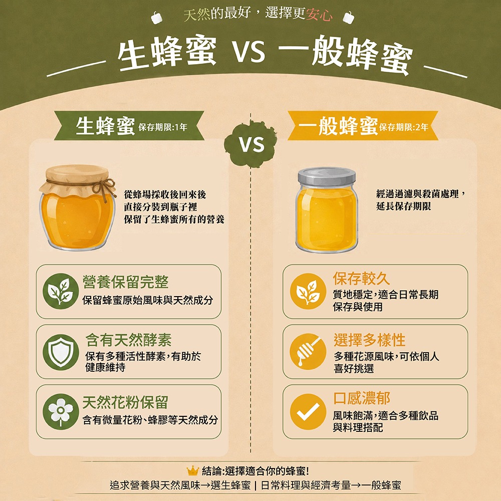 【老家蜂農養蜂場】100%原始天然的頂級生蜜 頂級百花生蜂蜜 頂級龍眼生蜂蜜 頂級荔枝生蜂蜜 小農熟成封蓋蜜-細節圖8