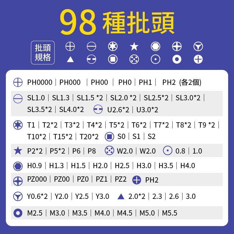 115件螺絲工具組 115合1螺絲刀套裝 螺絲刀 螺絲套組 鉻釩鋼螺絲刀 多功能起子 鐘錶維修組 電腦維修組 儀器維修-細節圖7