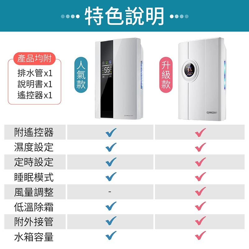 空氣清淨除濕機 人氣款 揚子除濕機 迷你除濕機 小型除濕機 清淨除濕機 浴室除濕機 小除濕機 除溼機 除濕機 除溼-細節圖10