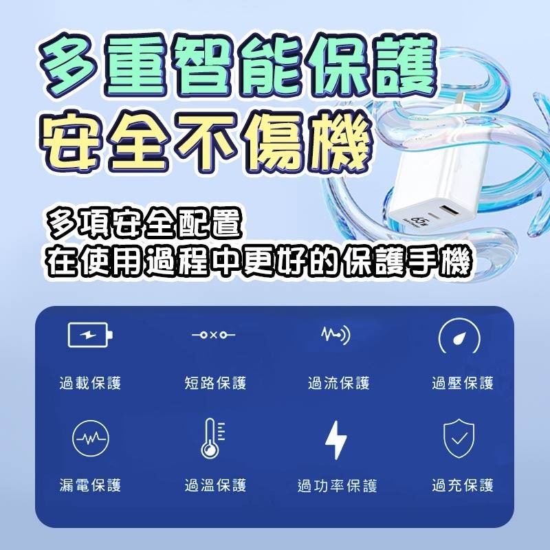 65W氮化快充頭 雙孔PD快充頭 氮化鎵GaN 雙孔快充頭 手機充電器 雙孔充電頭 充電頭 充電器 字號R55336-細節圖4