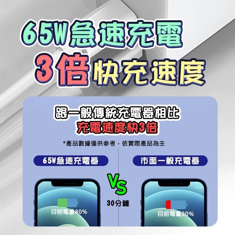 65W氮化快充頭 雙孔PD快充頭 氮化鎵GaN 雙孔快充頭 手機充電器 雙孔充電頭 充電頭 充電器 字號R55336-細節圖9