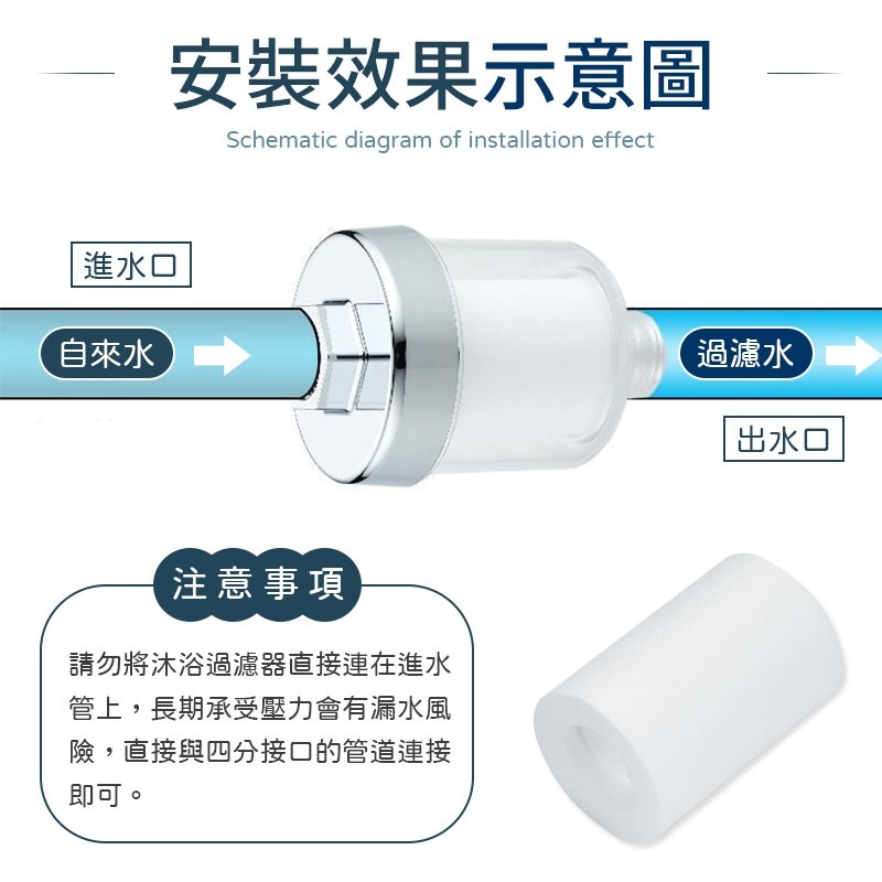 淨化水質 沐浴過濾器 過濾器 水龍頭過濾器 洗衣機過濾器 前置過濾器 沐浴淨水器 蓮蓬頭過濾器 除氯過濾器 馬桶過濾器-細節圖9