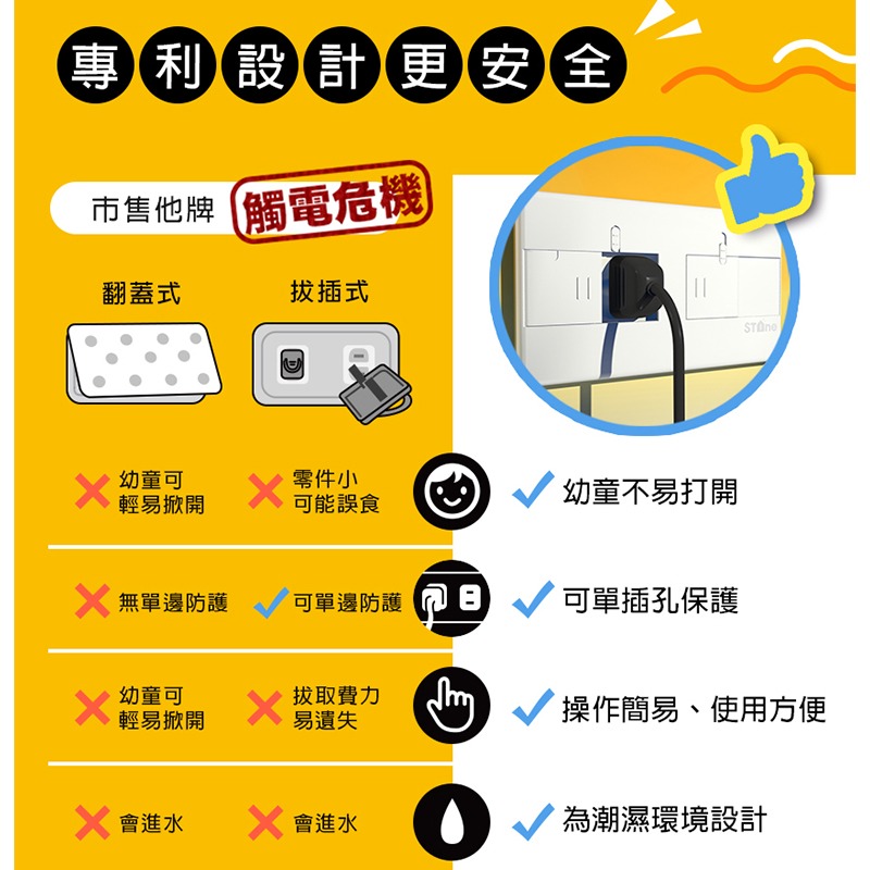 防觸電插座安全蓋 插座保護蓋 插座開關 開關蓋板 插座蓋板 安全插座 插座蓋 插頭 插座 開關-細節圖4