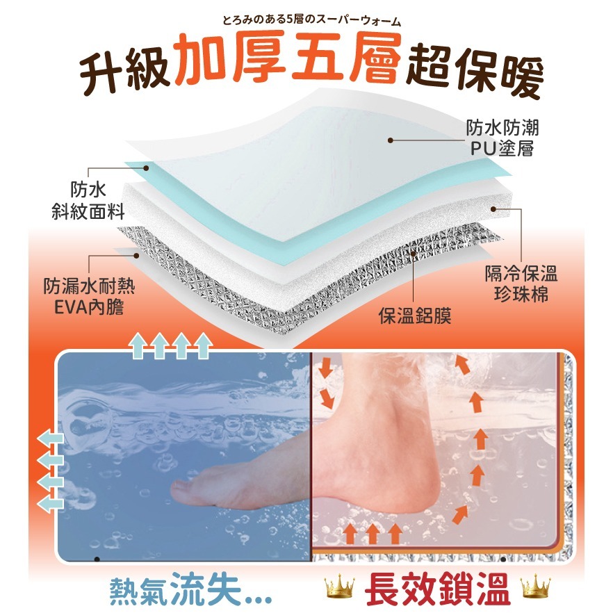 五層加厚 長效保溫 泡腳桶加高 摺疊水桶 水袋 折疊泡腳 摺疊泡腳桶 水桶 泡腳桶 泡腳袋 泡腳盆 折疊泡腳桶 折疊桶-細節圖3