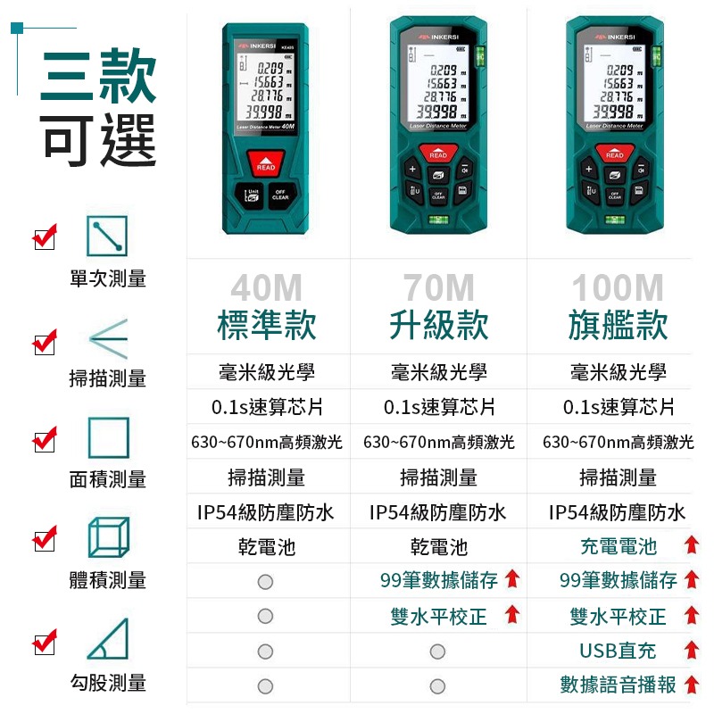 【多種模式！便利測量】 激光測距儀 紅外線測距儀 紅外線測量儀 雷射測距儀 雷射測距儀 電子測距儀 雷射尺-細節圖4