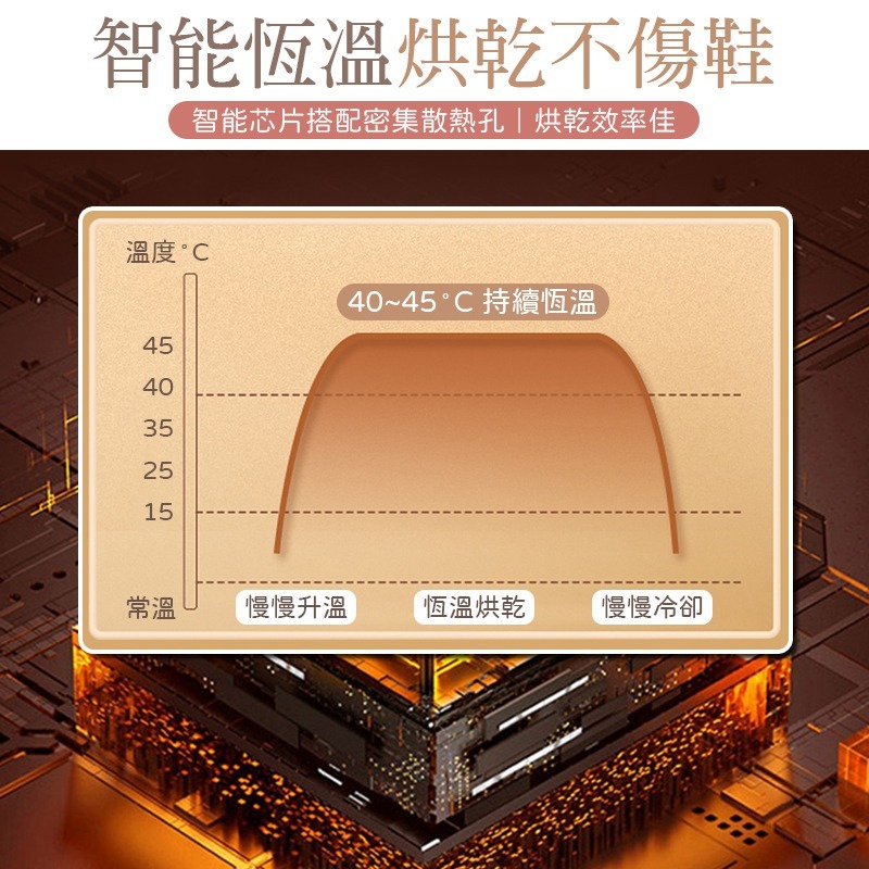 智能恆溫 伸縮烘鞋機 恆溫烘鞋機 烘鞋器 鞋子烘乾機 烘鞋神器 烘鞋機 烘襪機 除臭烘鞋機 烘鞋乾燥機-細節圖6