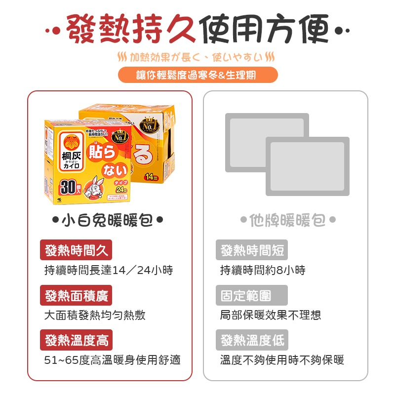 優質鐵粉 1盒30入 小白兔暖暖包 暖暖包 手握式 長效暖暖包 小林製藥 桐灰暖暖包 日本暖暖包 保暖貼 暖手寶-細節圖4