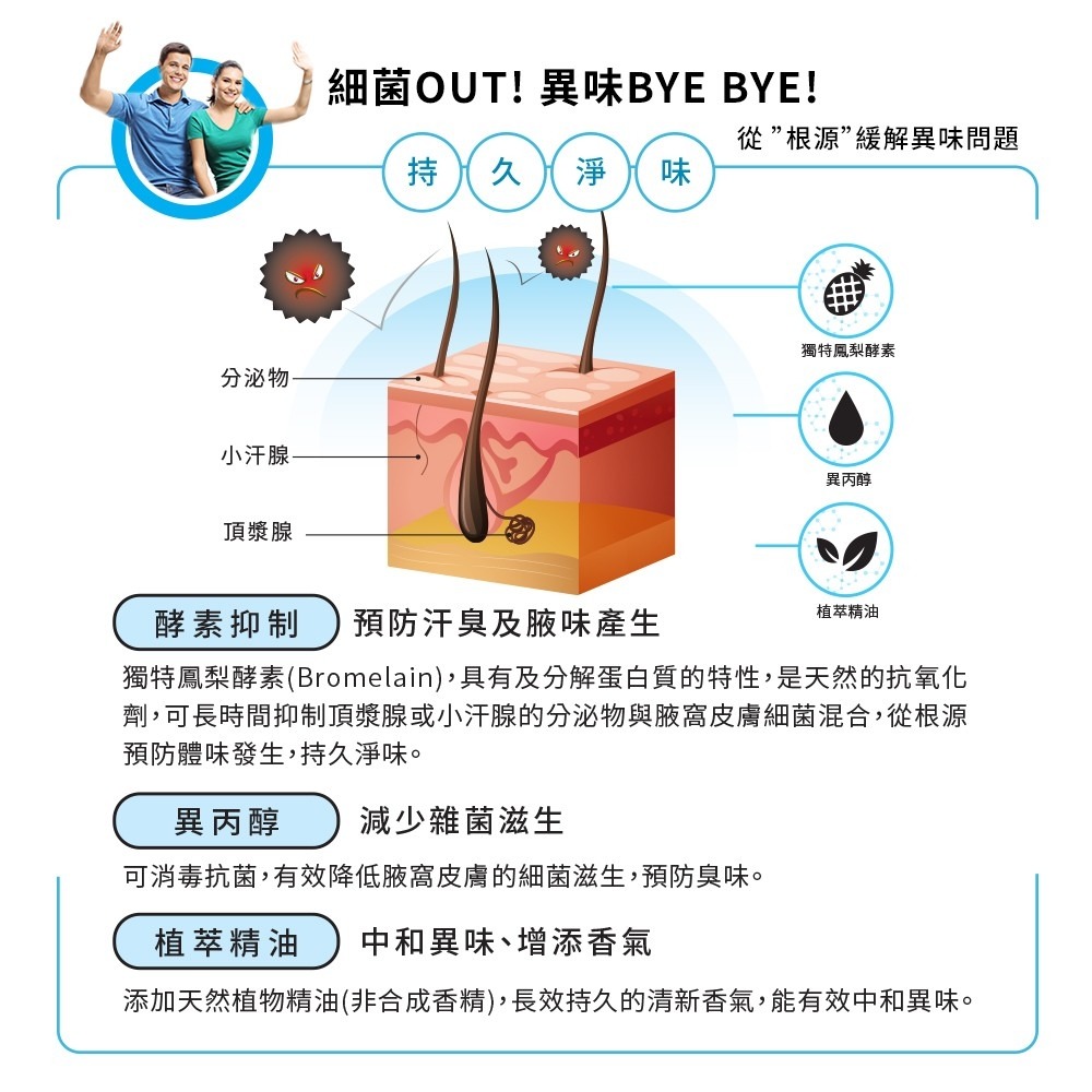 腋味淨 酵素體香噴霧 30ml體香噴霧 除臭噴霧 體香劑 除臭劑 身體除臭劑 腋下除臭劑 腋下芳香噴霧 腋下噴霧-細節圖3