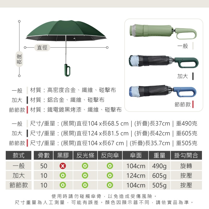 50骨環扣反向自動傘 節節傘 勾勾傘 大雨傘 防曬傘 遮陽傘 反向自動傘 反向傘 折疊傘 摺疊傘 晴雨傘 自動傘-細節圖9