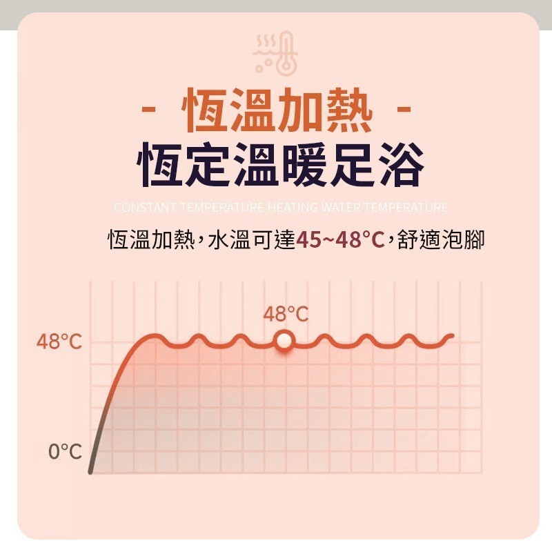 SPA按摩摺疊足浴機 按摩摺疊足浴機 TOPSON 折疊足浴機 恆溫泡腳桶 足浴機 泡腳機 泡腳桶 足浴桶-細節圖6