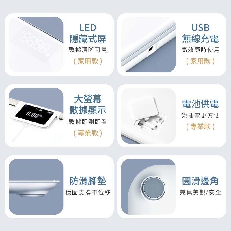 TOPSON 八電極家用體脂計 八電極專業體脂計 家用款 八電極 精準檢測 智能體脂秤 體重機 體脂秤 體重計 體脂計-細節圖9