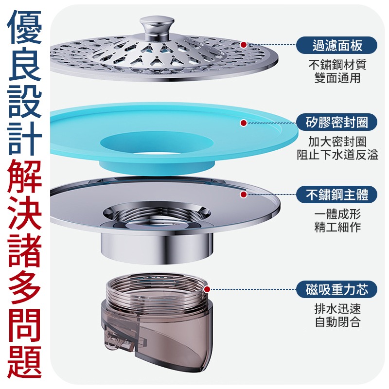 防蟲臭氣 防臭地漏蓋 防臭地漏芯 防臭地漏 地漏 快速排水地漏 排水地漏 防蟲鼠地漏 防臭地漏-細節圖8