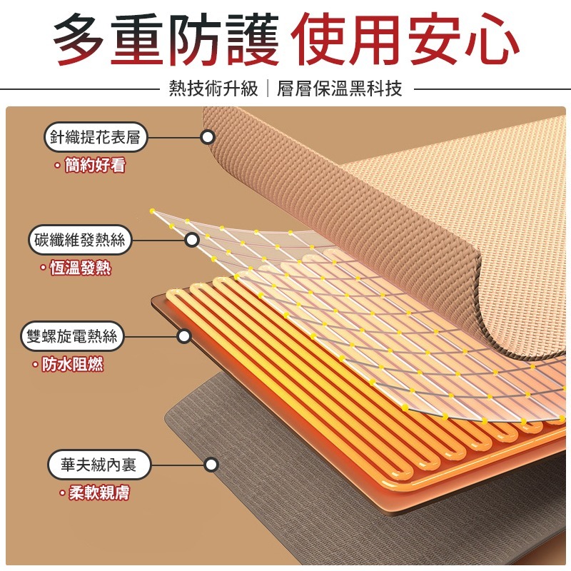 快速發熱 發熱披肩毯 披肩 披肩毯 發熱披肩 拉鍊式披肩 發熱毛毯 毛毯 毯子 披毯 發熱毯 加熱披肩-細節圖4