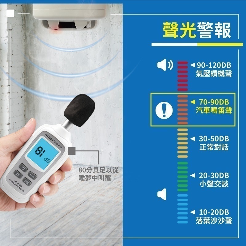 【7-ELEVEN 門市團購】【兩入組】 住宅用火災警報器 台灣製造 偵煙警報器 火警警報器 偵煙型 偵熱型 偵煙器-細節圖5