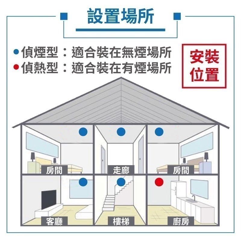【7-ELEVEN 門市團購】【兩入組】 住宅用火災警報器 台灣製造 偵煙警報器 火警警報器 偵煙型 偵熱型 偵煙器-細節圖7