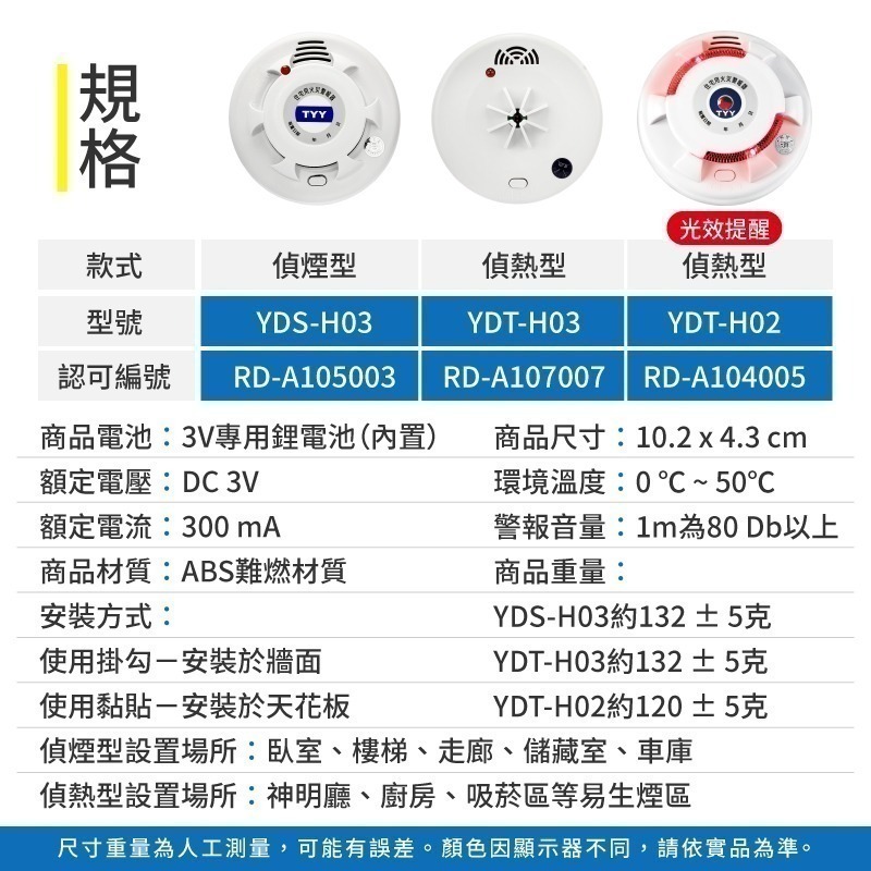 【7-ELEVEN 門市團購】【兩入組】 住宅用火災警報器 台灣製造 偵煙警報器 火警警報器 偵煙型 偵熱型 偵煙器-細節圖11