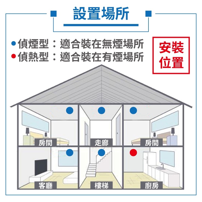 住宅用火災警報器 台灣製造 一年保固 偵煙警報器 火警警報器 警報器 偵煙型 偵熱型 偵煙器-細節圖7