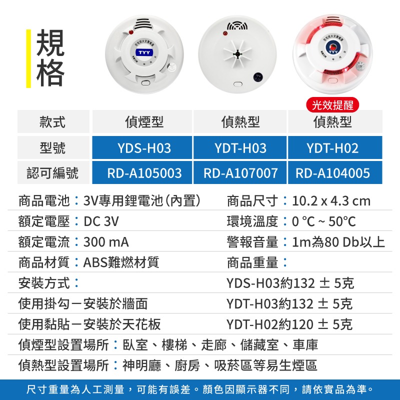 住宅用火災警報器 台灣製造 一年保固 偵煙警報器 火警警報器 警報器 偵煙型 偵熱型 偵煙器-細節圖11