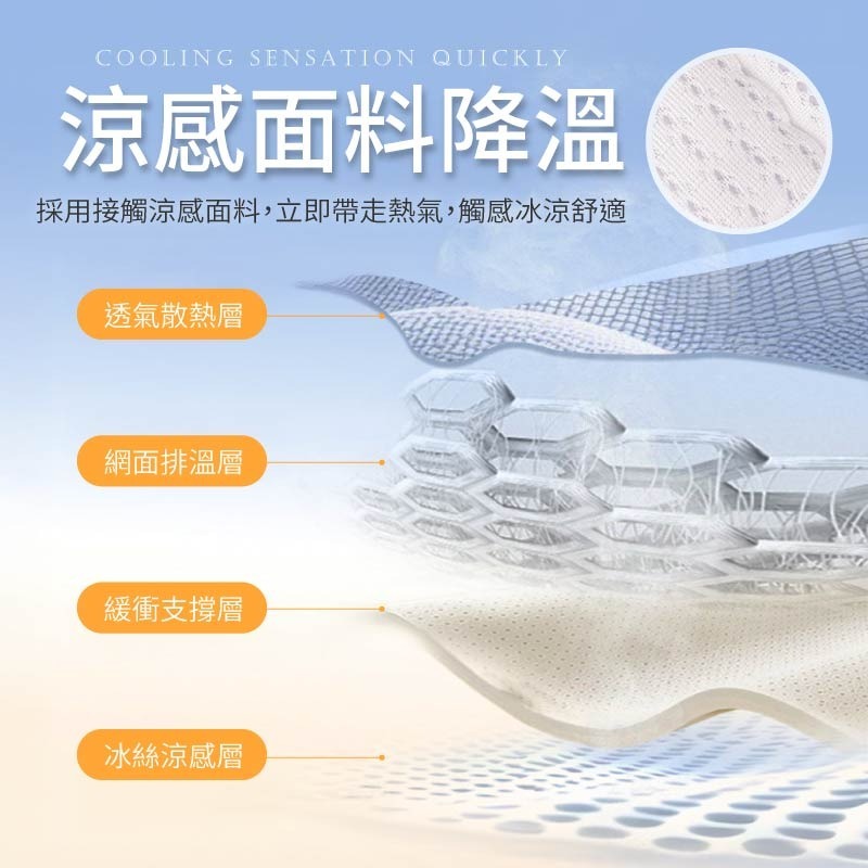 智能風扇涼感墊 嬰幼兒風扇涼墊 通風散熱 風扇涼墊 涼感墊 推車涼感墊 推車坐墊 通風坐墊 坐墊 推車 娃娃車-細節圖7