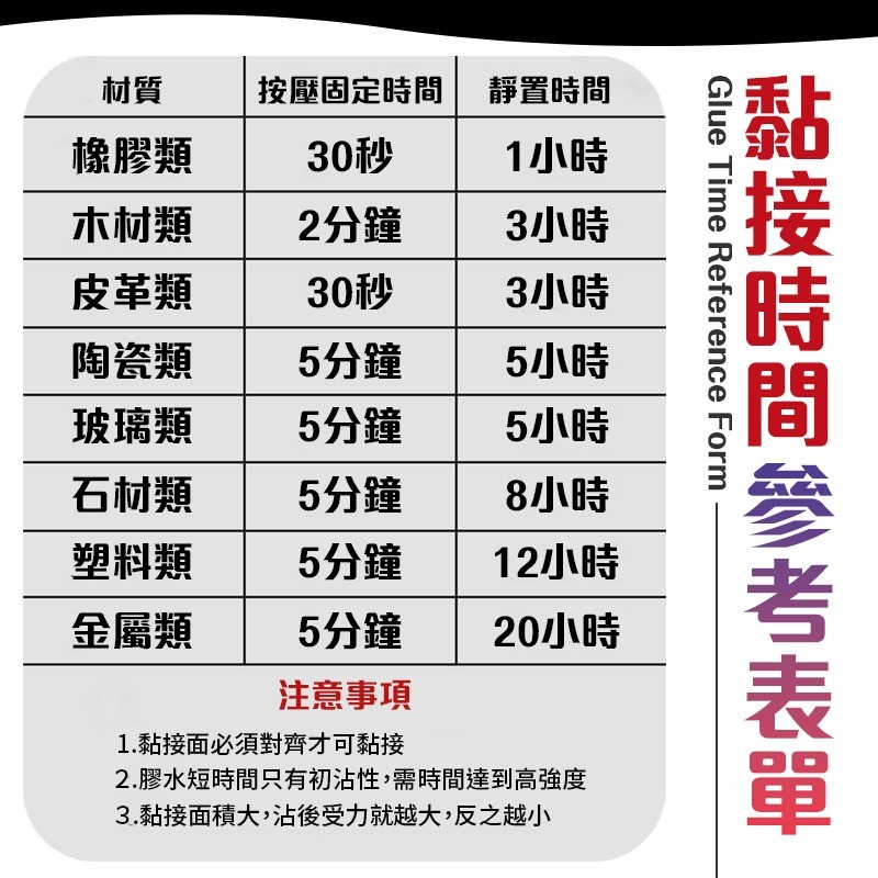 黏性超強 強力電焊膠 電焊膠 電焊瞬間膠 萬能電焊膠 強力膠 超黏電焊膠 萬能膠 瞬間膠 電銲強力膠 焊接劑 快乾膠-細節圖8