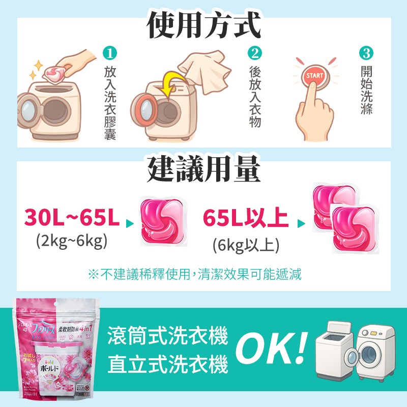 P&G香氛洗衣球 洗衣膠球 洗衣膠囊 洗衣凝珠 洗衣凝膠 洗衣凝膠球 香水洗衣精 香水洗衣球 濃縮洗衣球 洗衣球-細節圖8