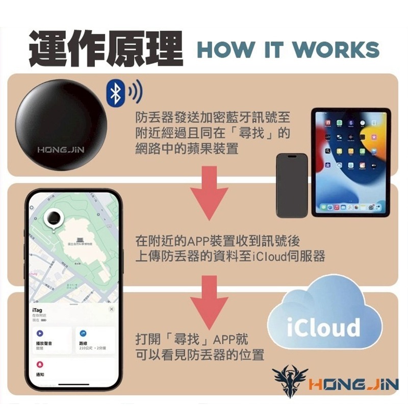 防丟定位器 藍牙防丟器 全球定位器 CPS定位器 寵物追蹤器 智能防丟器 車輛定位 NCC認證-細節圖3
