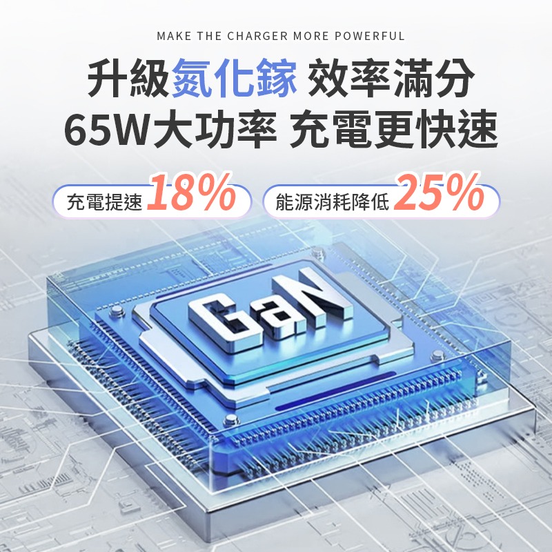65W氮化鎵數顯快充頭 三孔快充頭 氮化鎵充電器 GaN充電頭 65w充電頭-細節圖3