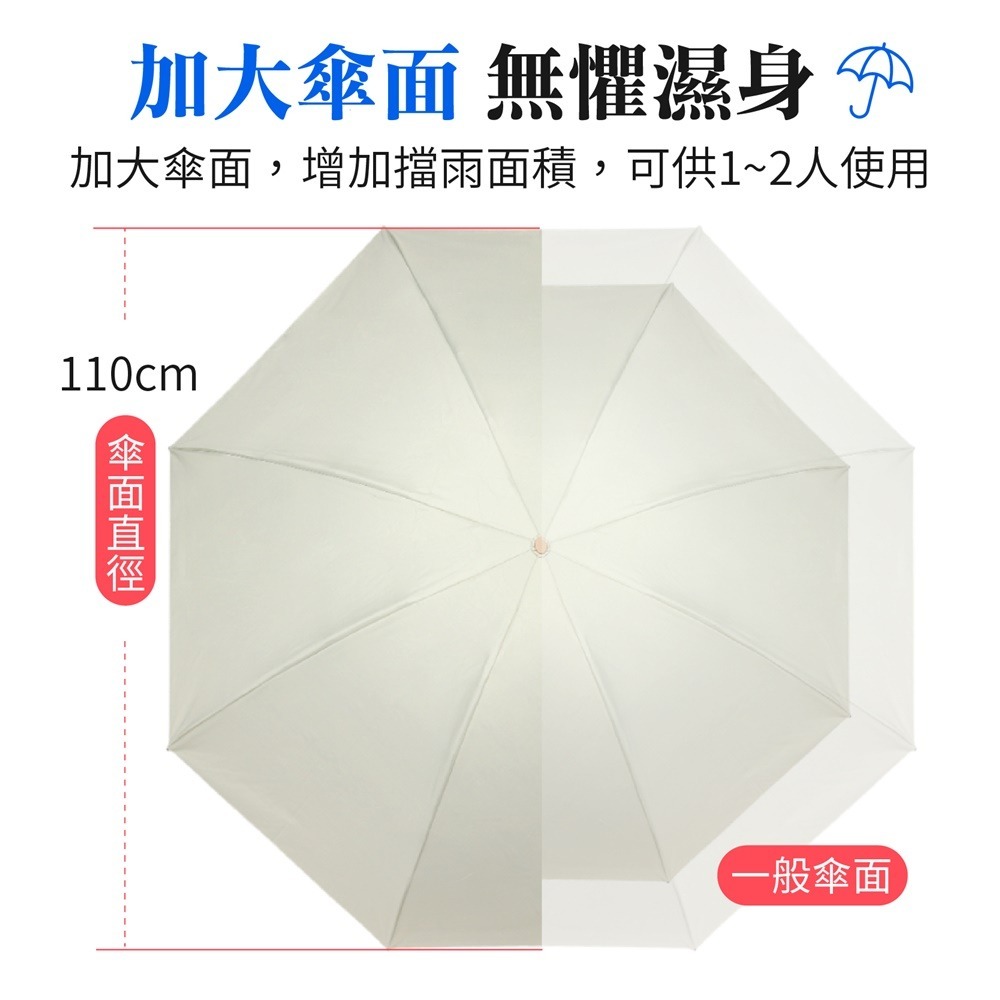 全自動開收電動傘 智能電動反向傘 黑科技電動傘 全自動反向傘 反向自動傘 反向黑膠傘 曬傘 大雨傘 遮陽傘 自動傘-細節圖6