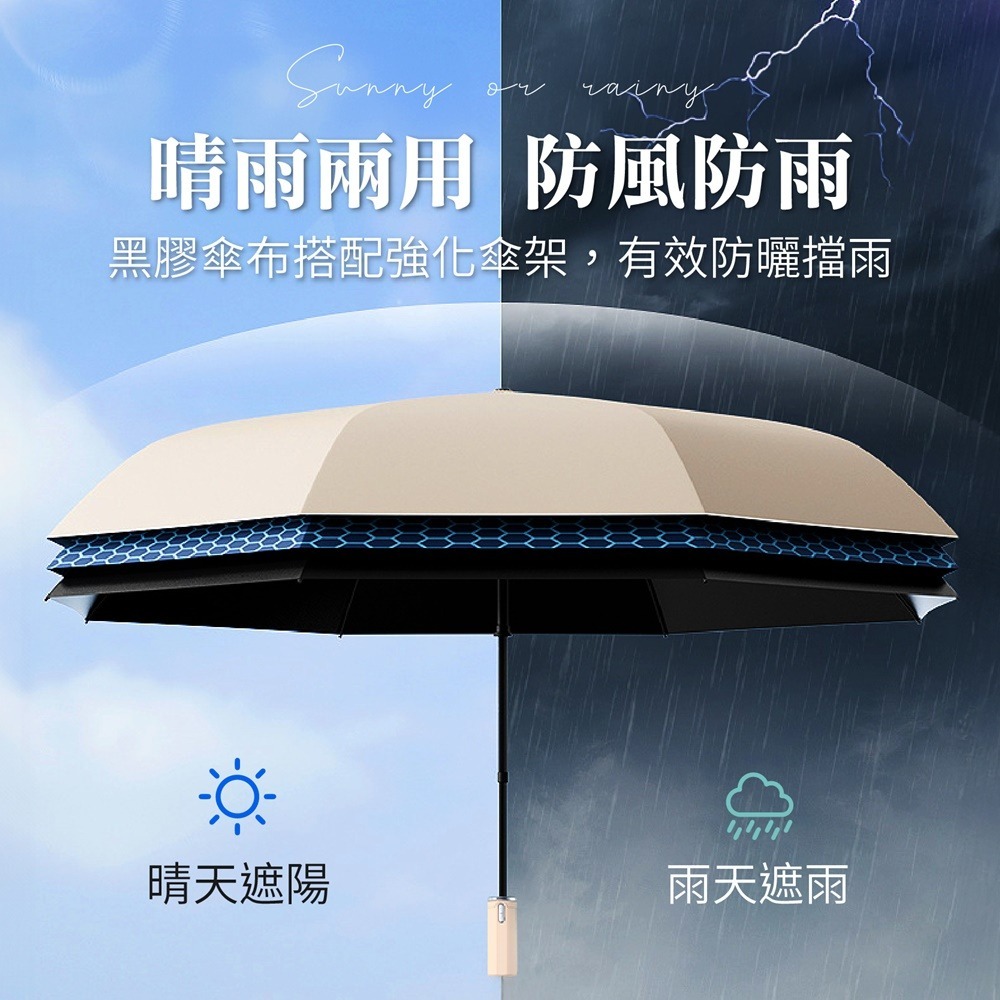 全自動開收電動傘 智能電動反向傘 黑科技電動傘 全自動反向傘 反向自動傘 反向黑膠傘 曬傘 大雨傘 遮陽傘 自動傘-細節圖7