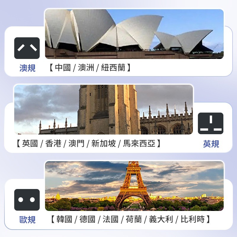 萬國轉接頭 旅行轉接插座 旅行充電頭 萬用轉接頭 多合一萬國轉接頭-細節圖8