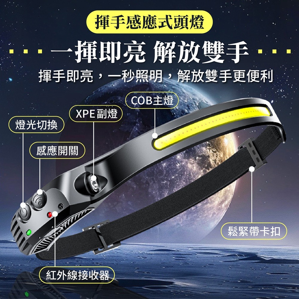 揮手感應式頭燈 COB頭燈 LED 感應頭燈 頭燈揮手感應式 釣魚頭燈 工作頭燈 露營頭燈 頭燈 登山燈 戶外燈-細節圖4