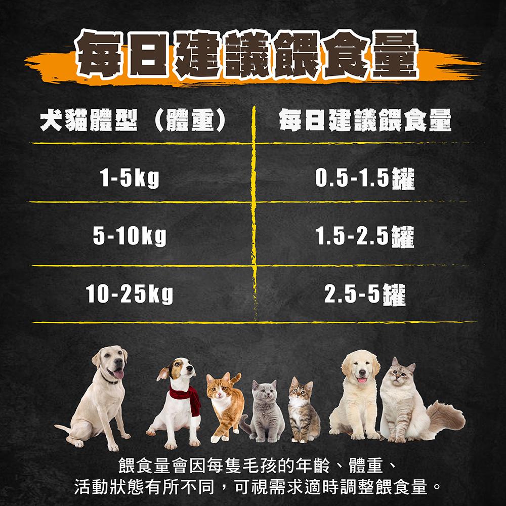 【超越巔峰】犬貓用機能肉塊主食湯罐(80g)│貓主食罐 貓罐 狗罐 主食罐 寵物罐頭 罐罐-細節圖4