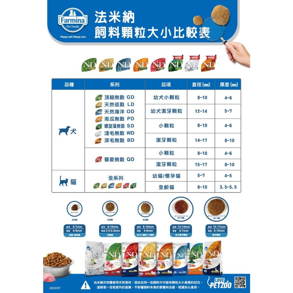 MA國際💎Farmina 法米納 ND 貓糧(300g)｜無穀 低穀 南瓜 海洋 貓飼料-細節圖6