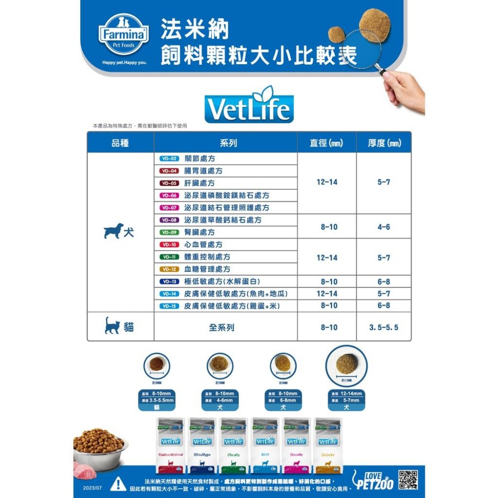 MA國際💎Farmina 法米納貓處方糧2kg-5kg 腸胃 泌尿道 腎臟 肝臟 體重 心血管 血糖 極低敏 水解蛋白-細節圖3