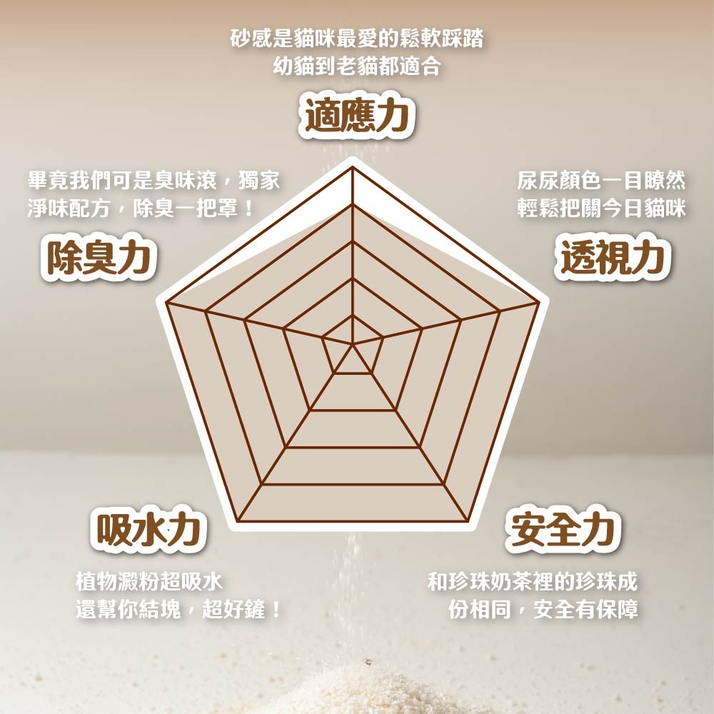 【ODOUT 臭味滾】波霸奶茶木薯砂-細節圖4