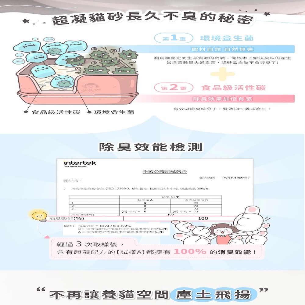 【超凝小姐】 益生菌除臭豆腐砂 - 2.7kg-細節圖6