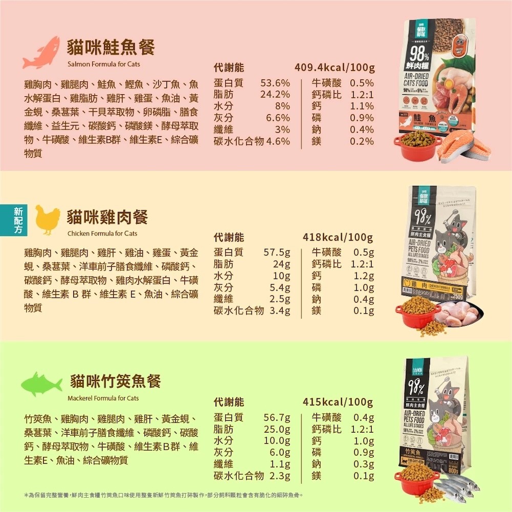 【怪獸部落】貓用｜98%鮮肉主食糧-細節圖6