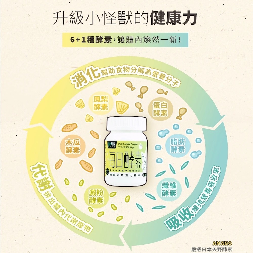 【怪獸部落】每日酵素（元氣活力補給）| 寵物保健品-細節圖3