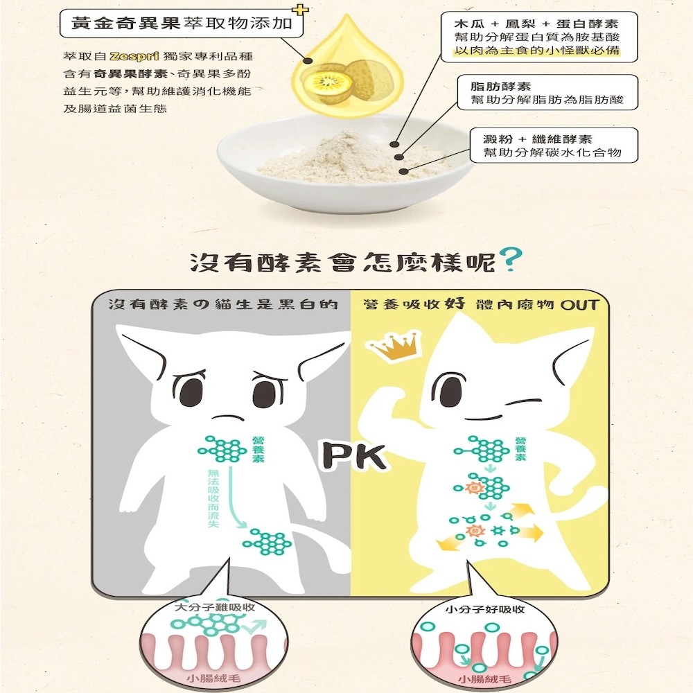 【怪獸部落】每日酵素（元氣活力補給）| 寵物保健品-細節圖4