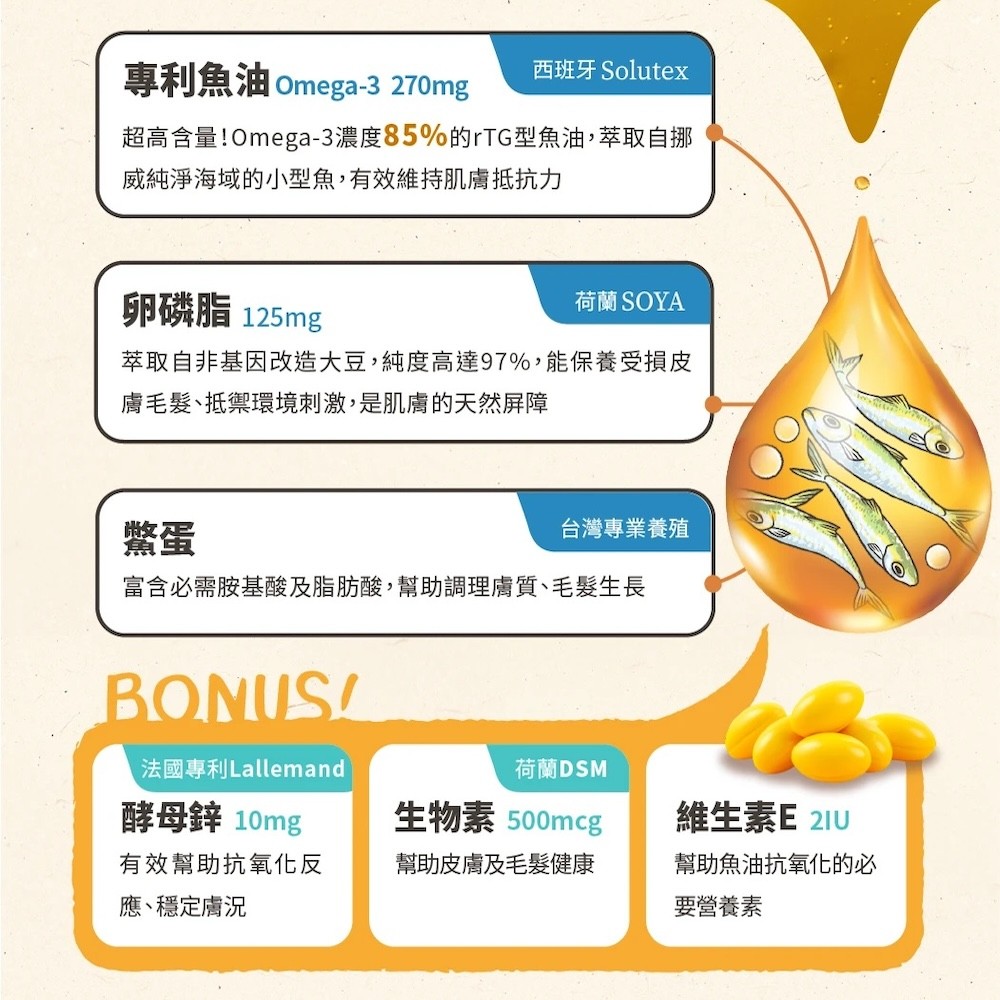 【怪獸部落】護膚魚油（皮膚保健配方）-細節圖4