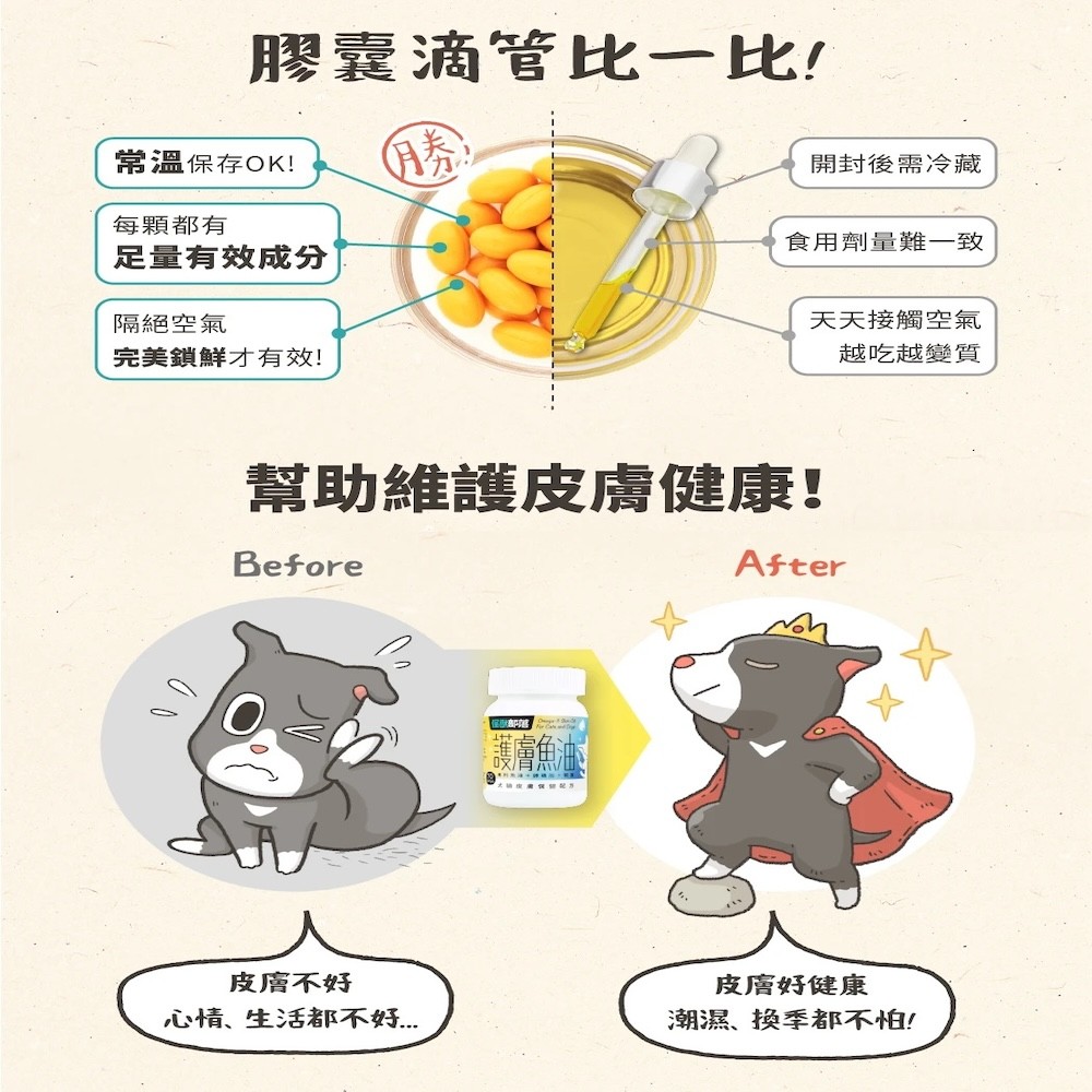 【怪獸部落】護膚魚油（皮膚保健配方）-細節圖5