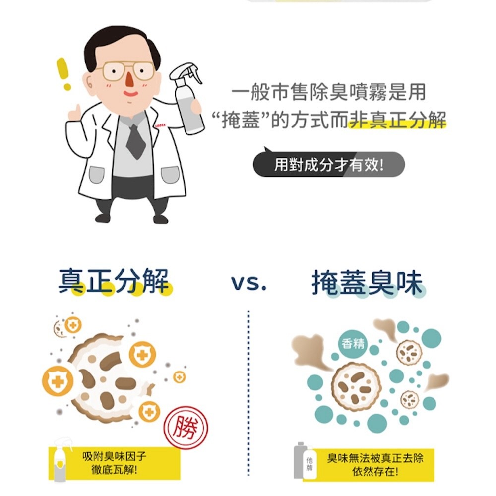 【黃金盾】寵物終極惡臭噴霧 - 250ml-細節圖4