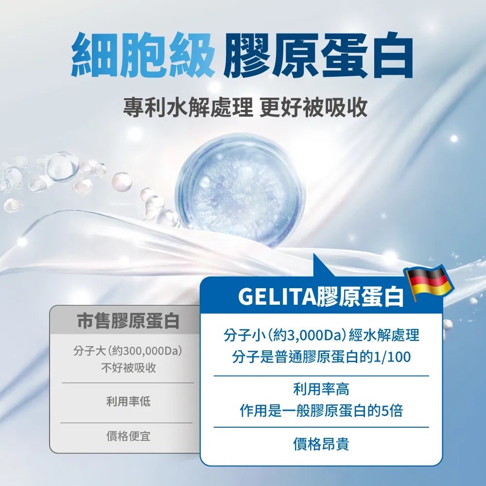 【毛掌醫學】護關節 保健肉泥 | 寵物關節保健 貓狗適用 - 6g*30-細節圖6