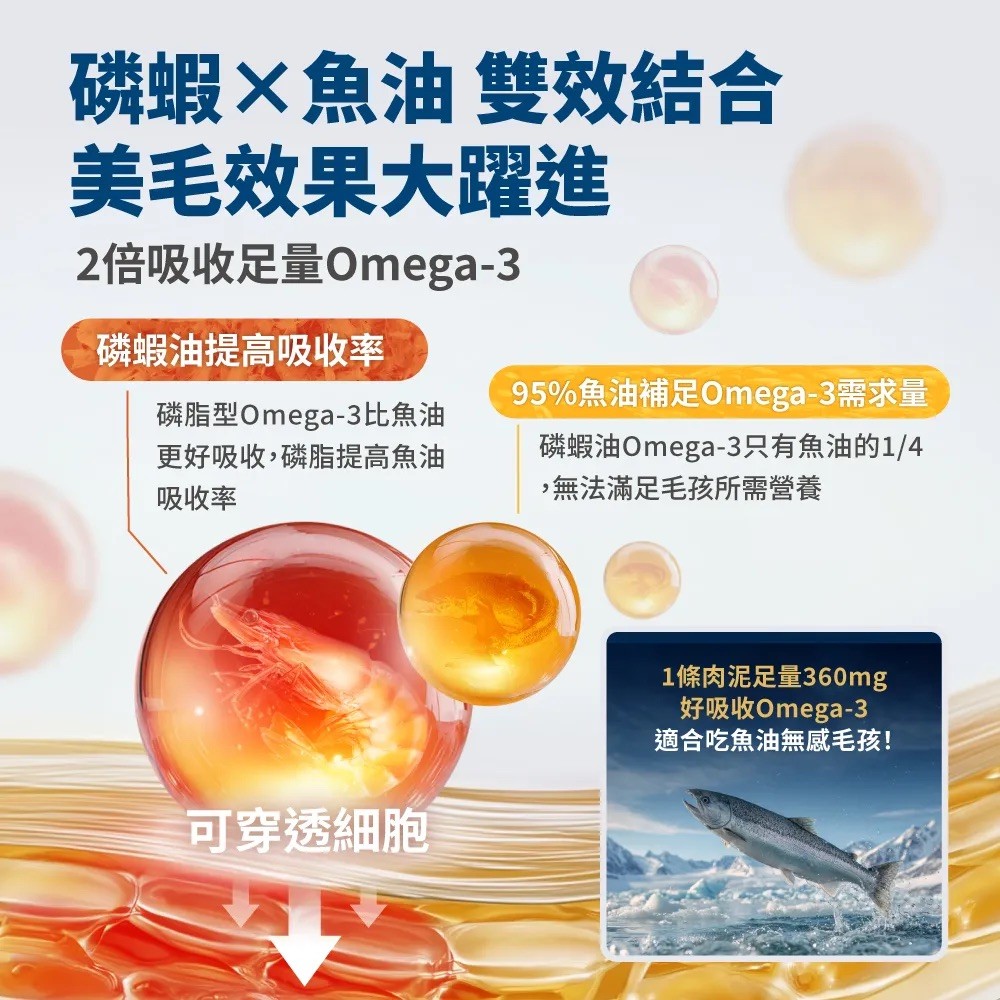 【毛掌醫學】亮毛磷蝦魚油 保健肉泥 | 爆毛神器 犬貓適用 - 6g*30-細節圖4